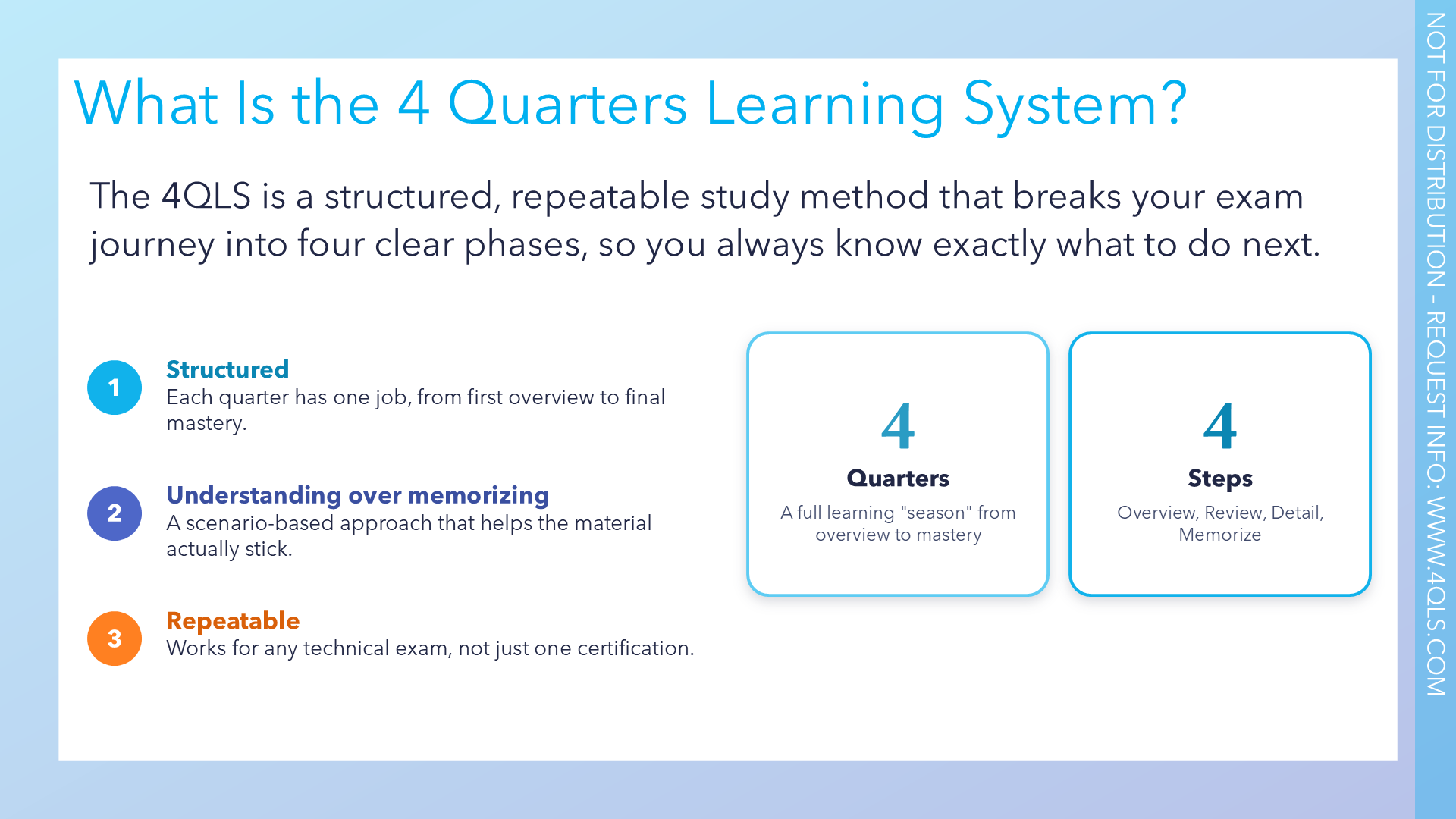 4QLS overview: structured, understanding over memorizing, repeatable; four quarters and four steps