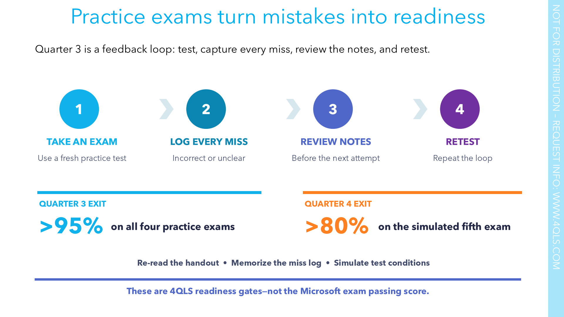Quarter 3 practice feedback loop and the two readiness gates: above 95 percent and above 80 percent